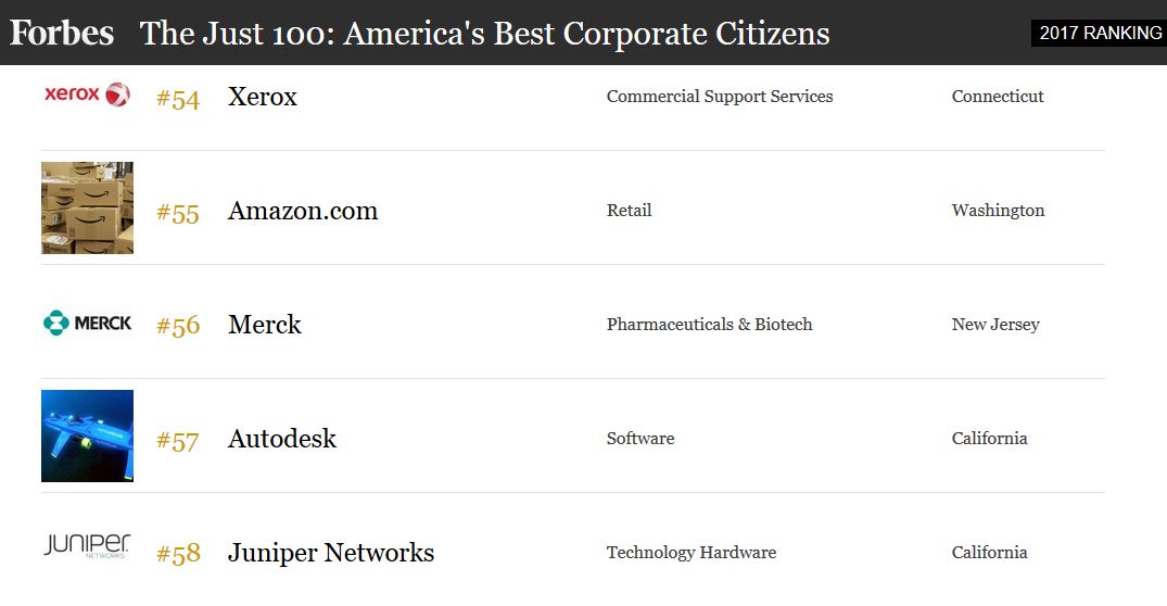 Forbes Just 100, Industry Leader, Why Xerox, Executive Office Solutions