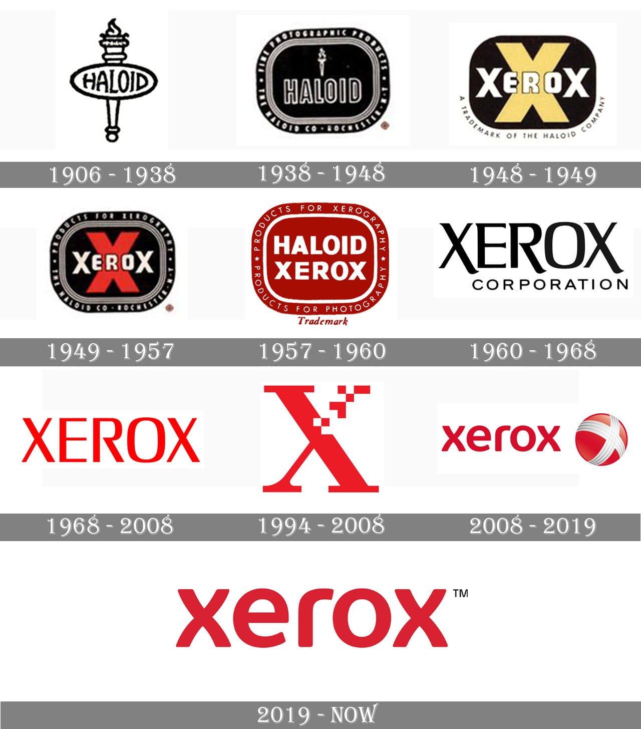 Evolution Of Logo, Industry Leader, Why Xerox, Executive Office Solutions